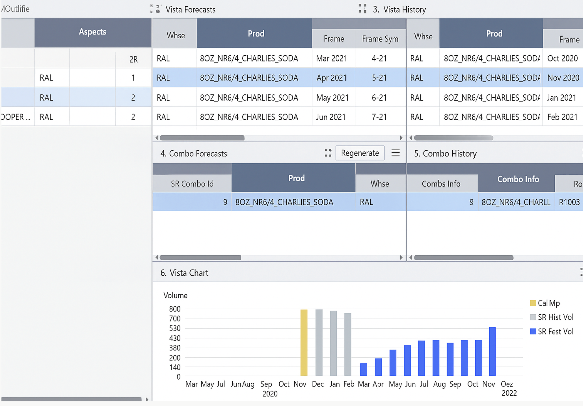 Sample SR Outline Vista showing sales routes forecasts and analytics